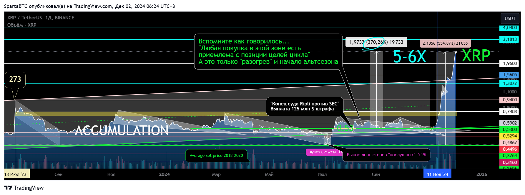 BINANCE:XRPUSDT Chart Image by SpartaBTC