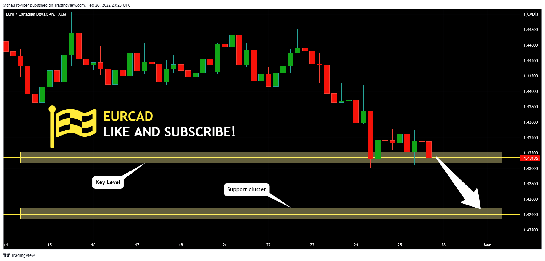 FX:EURCAD Chart Image by SignalProvider