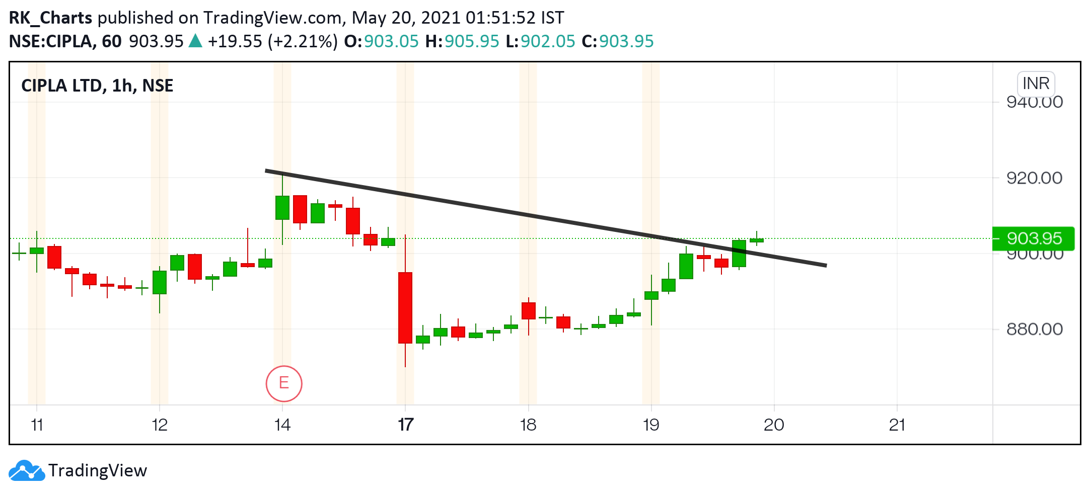  Chart Image