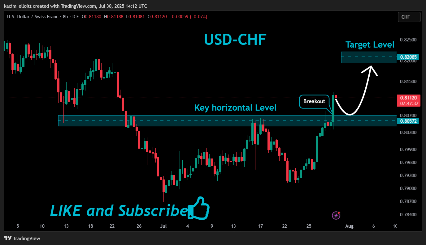 FX_IDC:USDCHF Chart Image by kacim_elloitt