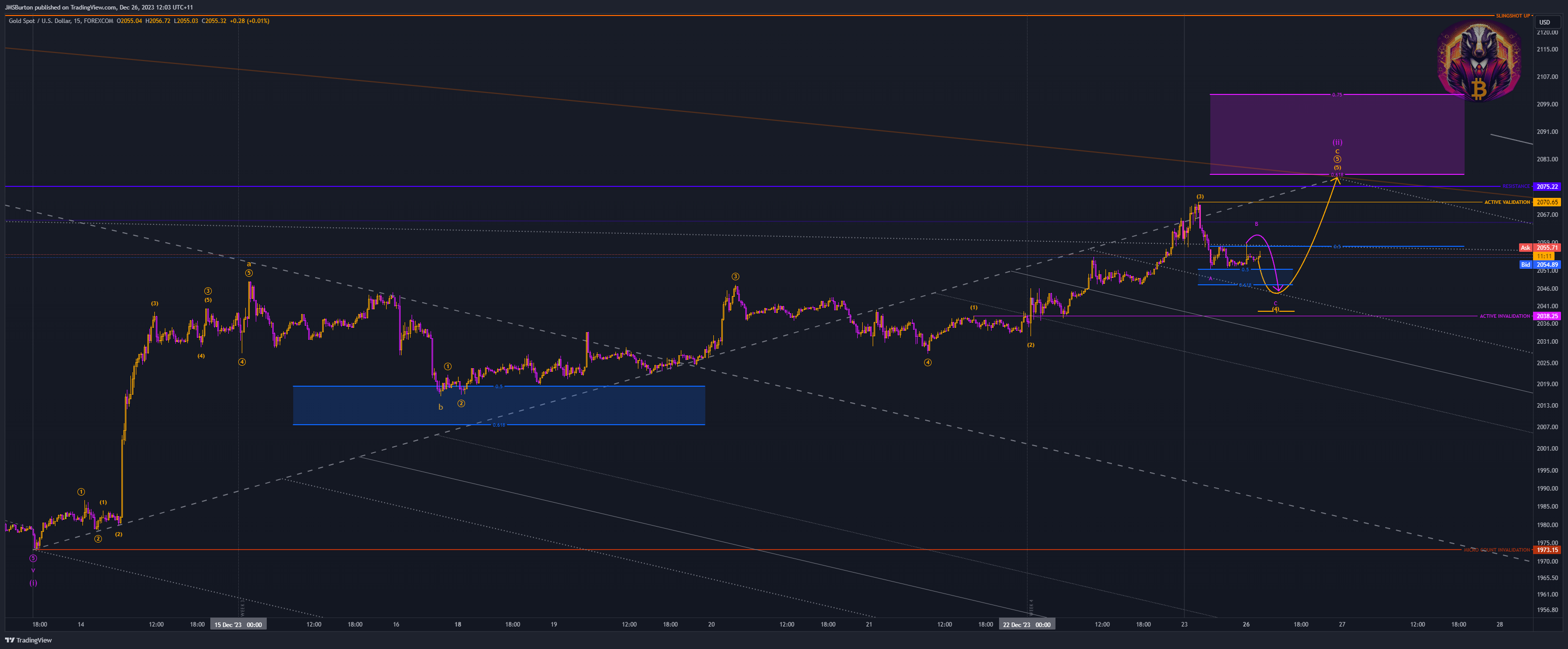 FOREXCOM:XAUUSD Chart Image by JMSBurton