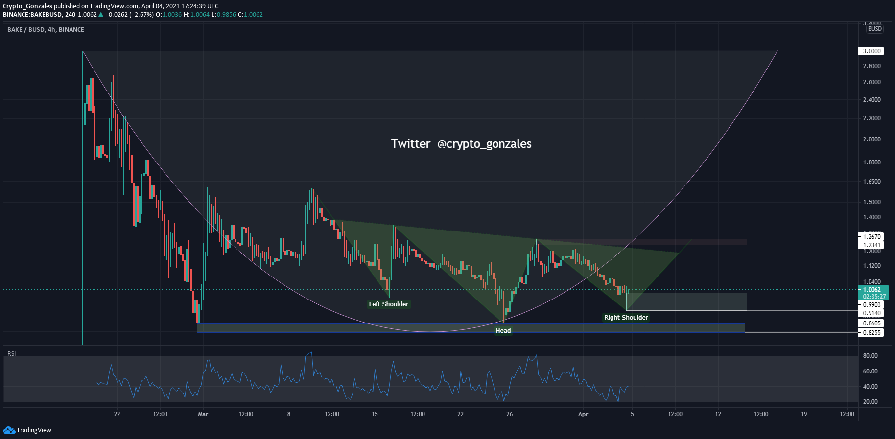  Chart Image