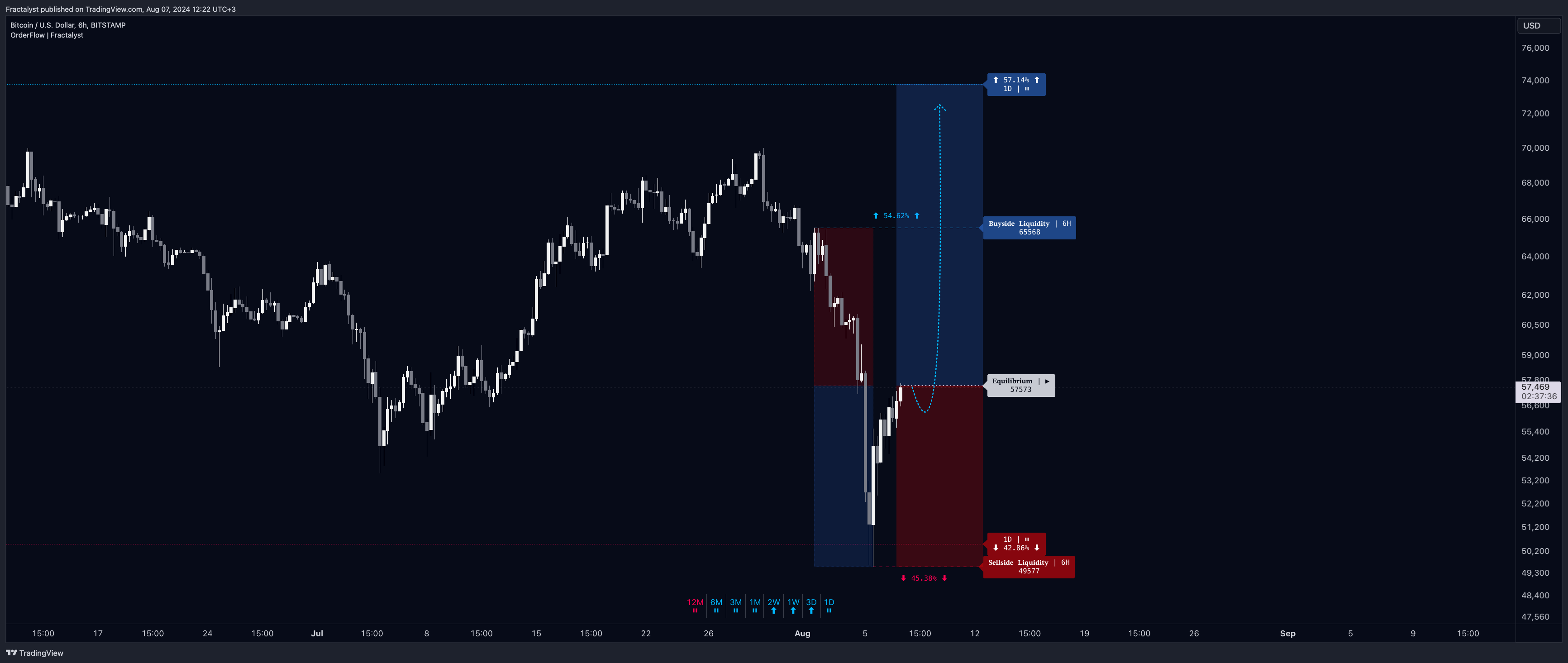 BITSTAMP:BTCUSD Chart Image by Fractalyst