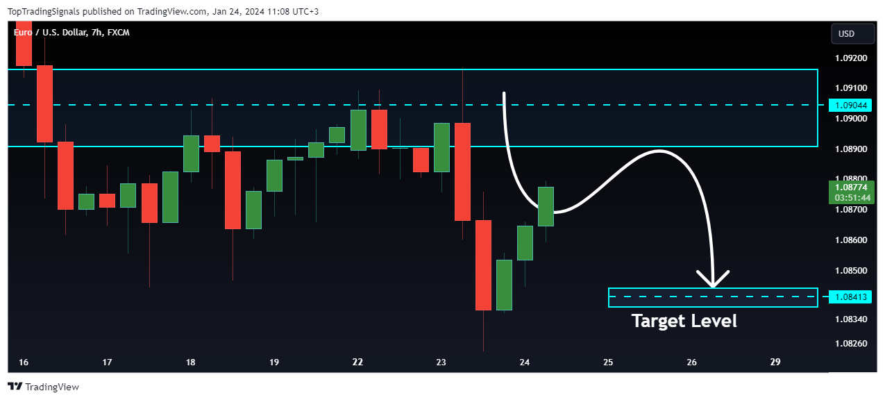 FX:EURUSD Chart Image by TopTradingSignals