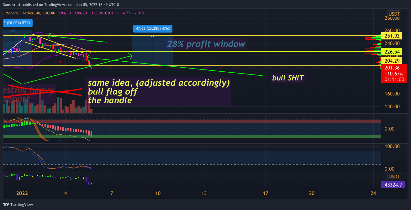 KUCOIN:XMRUSDT Chart Image by Sunsetratt