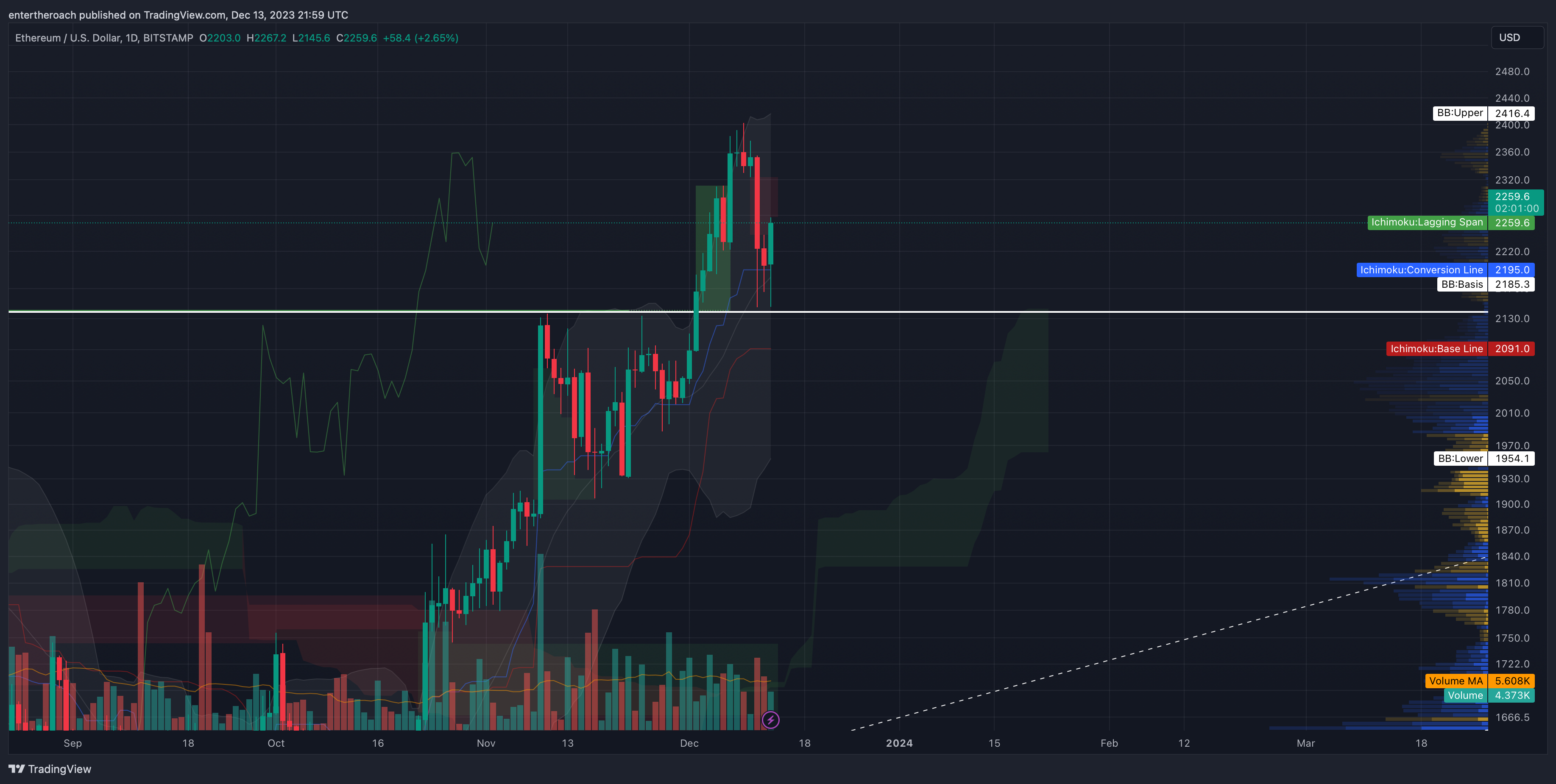 BITSTAMP:ETHUSD Chart Image by TradingThroughTheLens