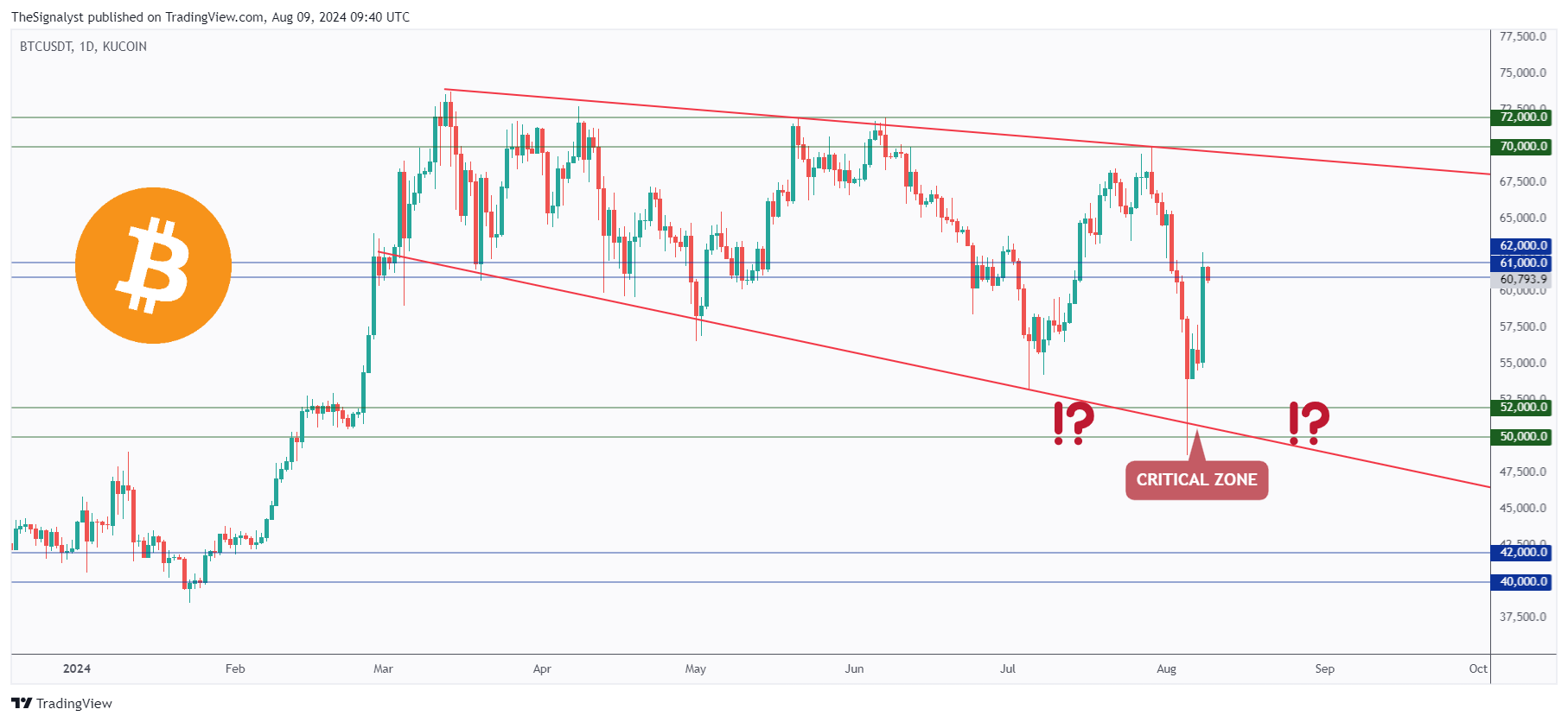 KUCOIN:BTCUSDT Chart Image by TheSignalyst