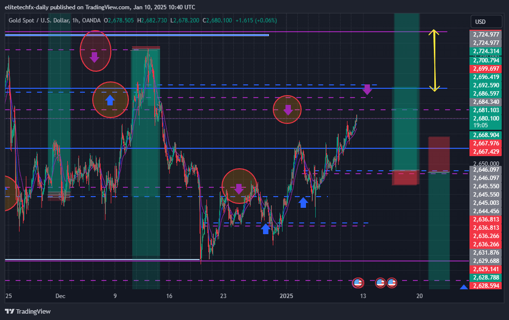 OANDA:XAUUSD Chart Image by elitetechfx-daily