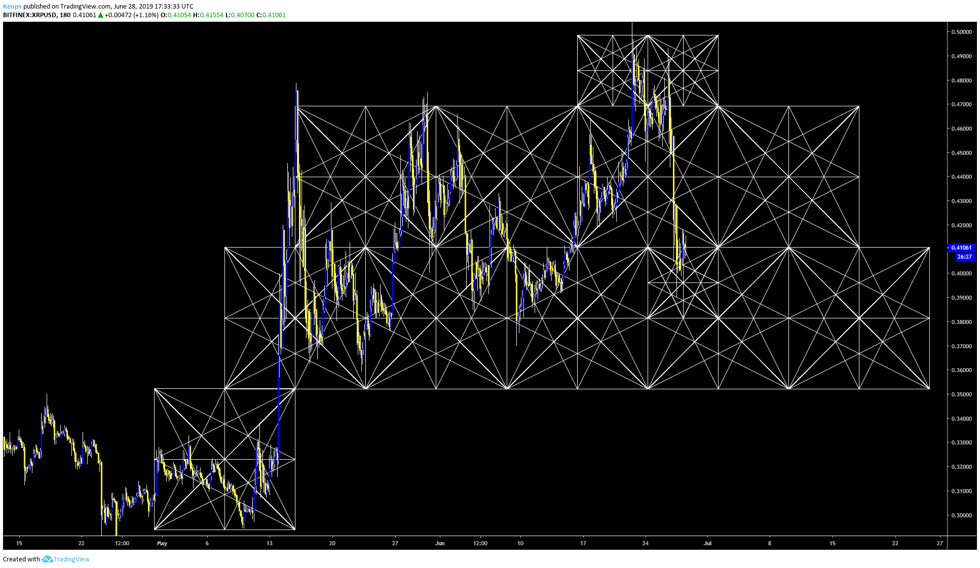  Chart Image