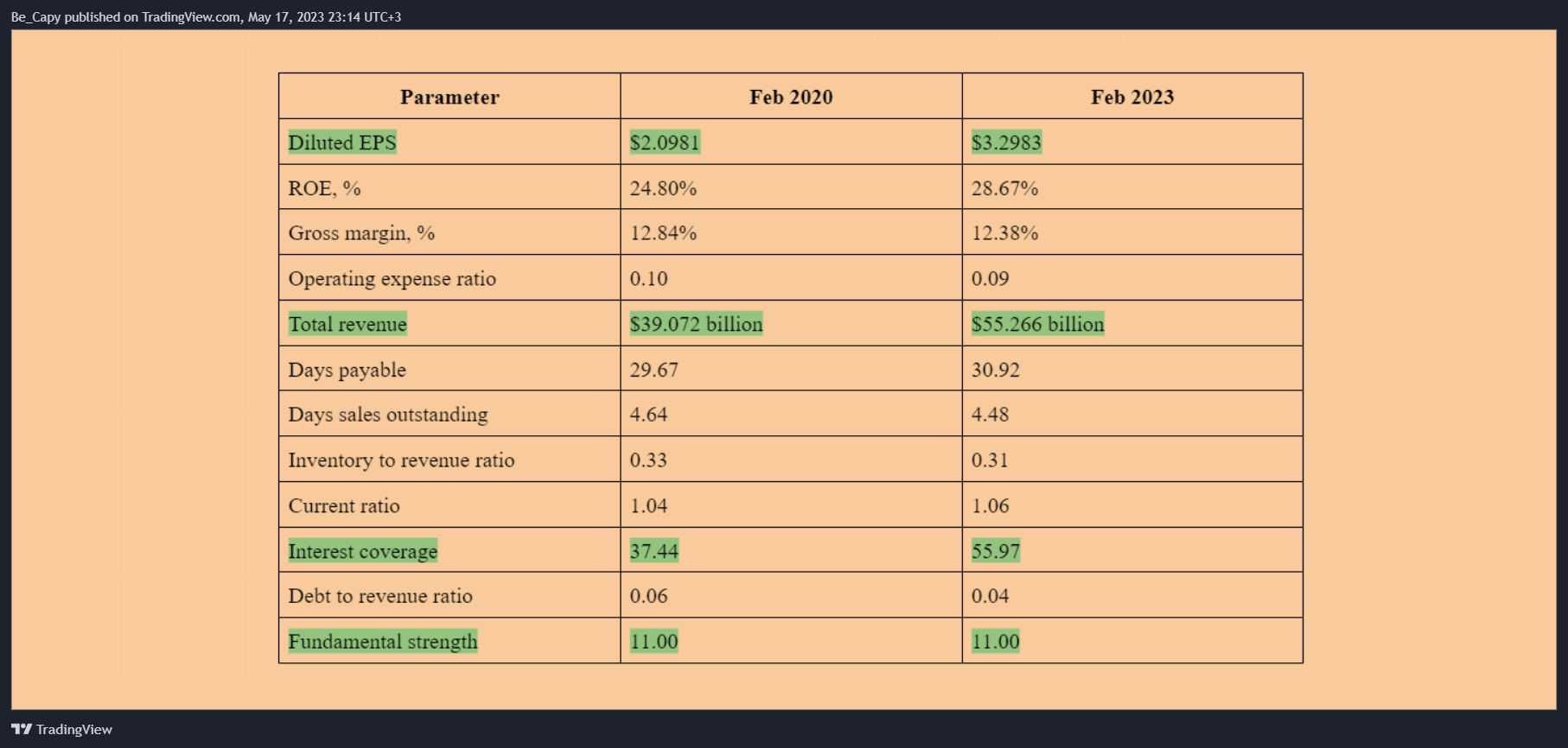 AMEX:SPY Chart Image by Be_Capy