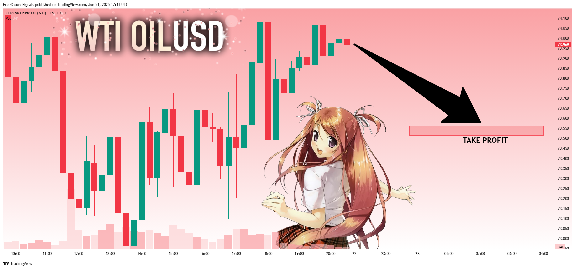 FX:USOIL Chart Image by FreeXauusdSignals