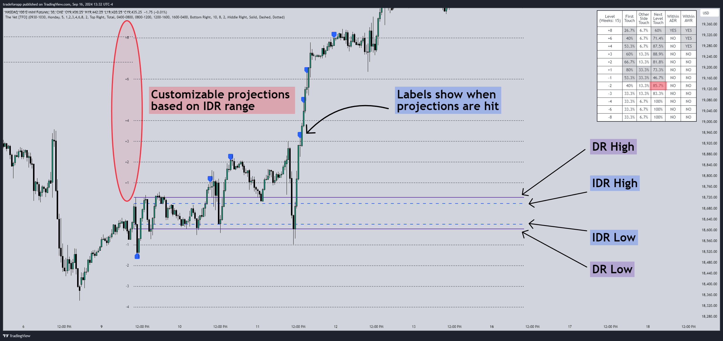 CME_MINI:NQ1! Chart Image by tradeforopp
