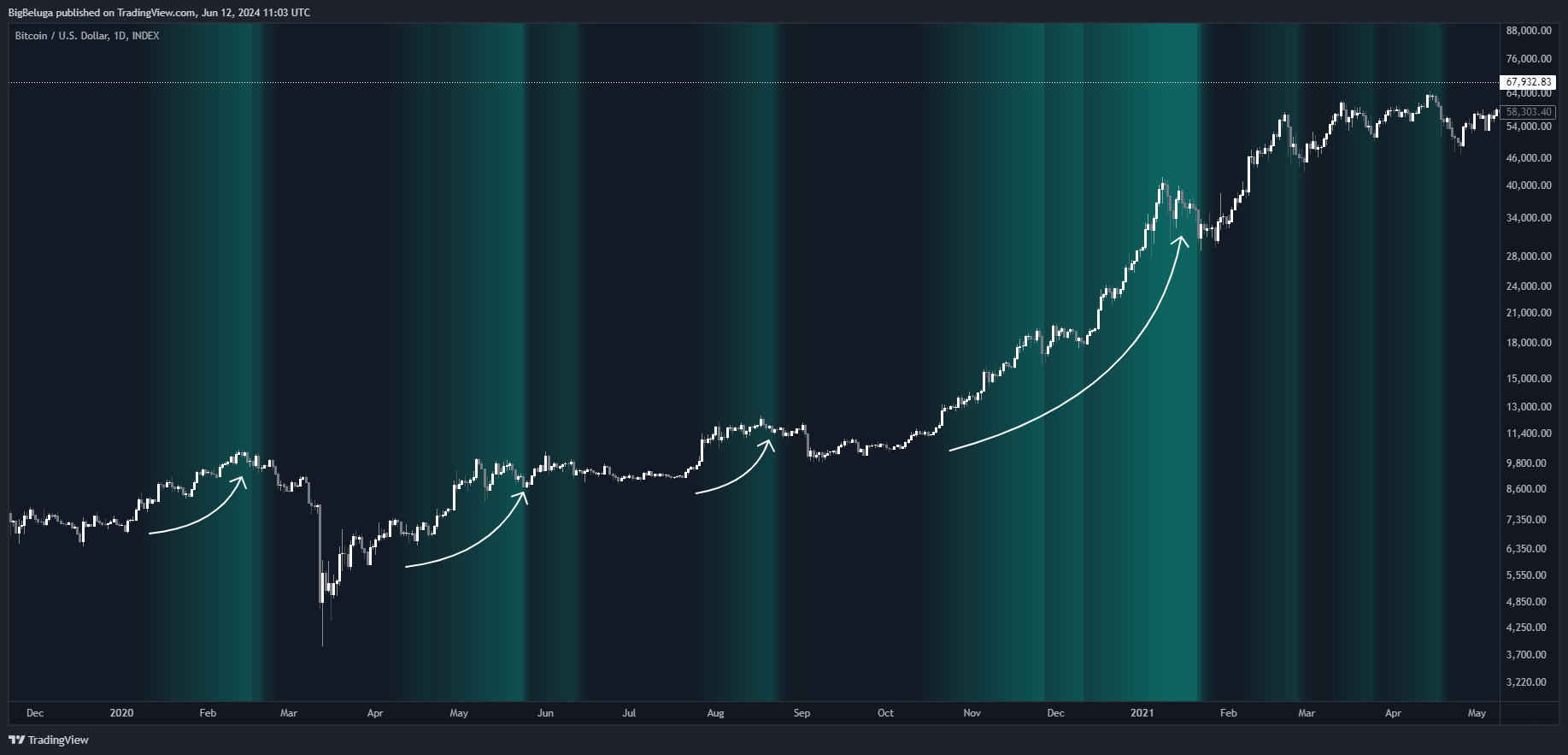 INDEX:BTCUSD Chart Image by BigBeluga
