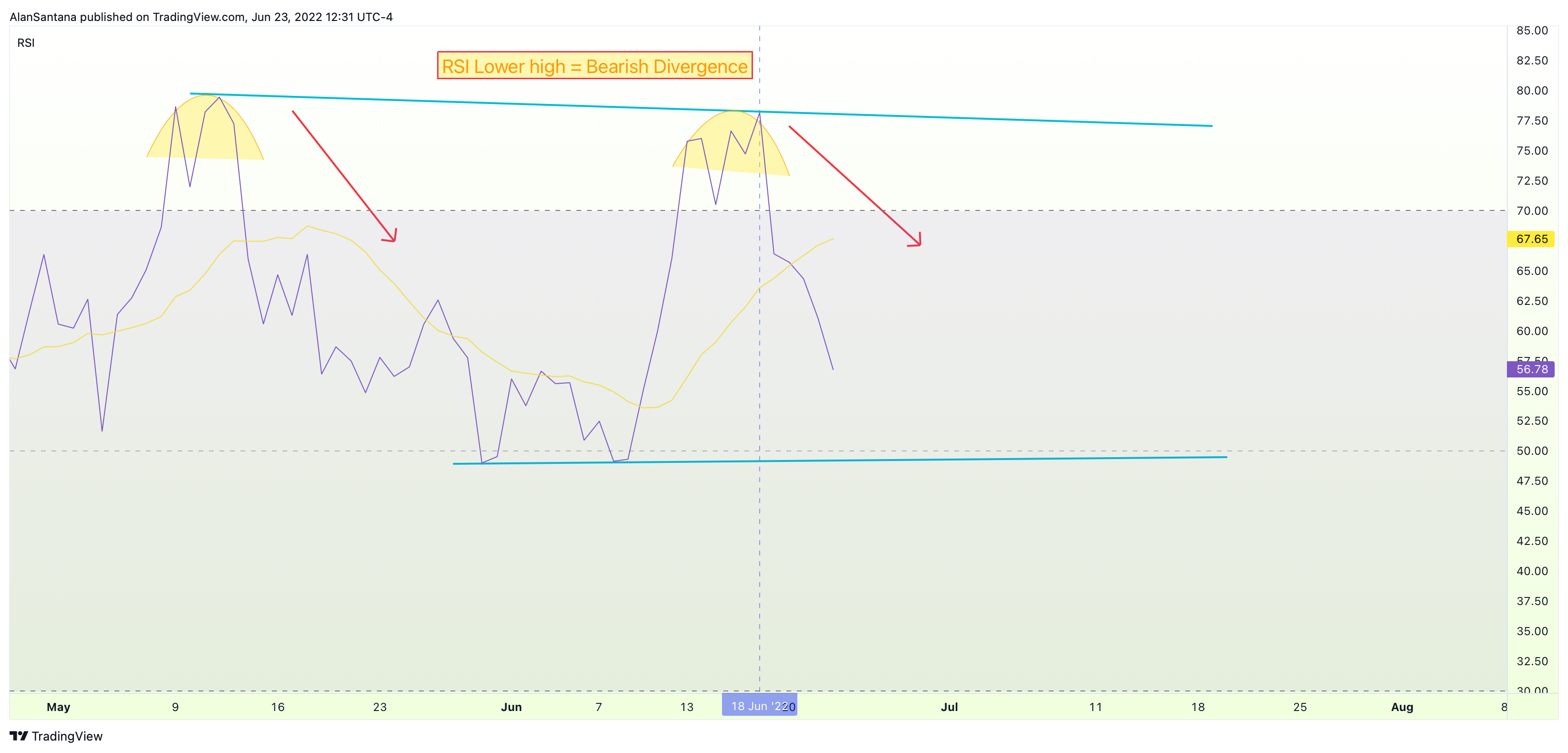 CRYPTOCAP:USDT.D Chart Image by MasterAnanda