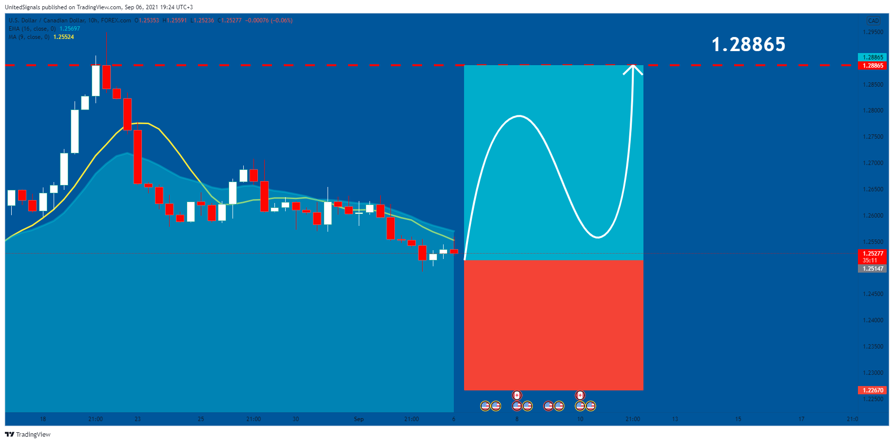  Chart Image