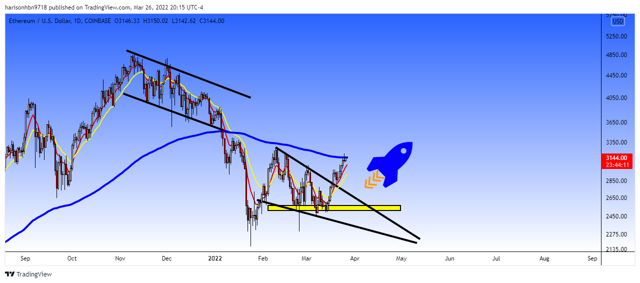 COINBASE:ETHUSD Chart Image by harisonhbn9718