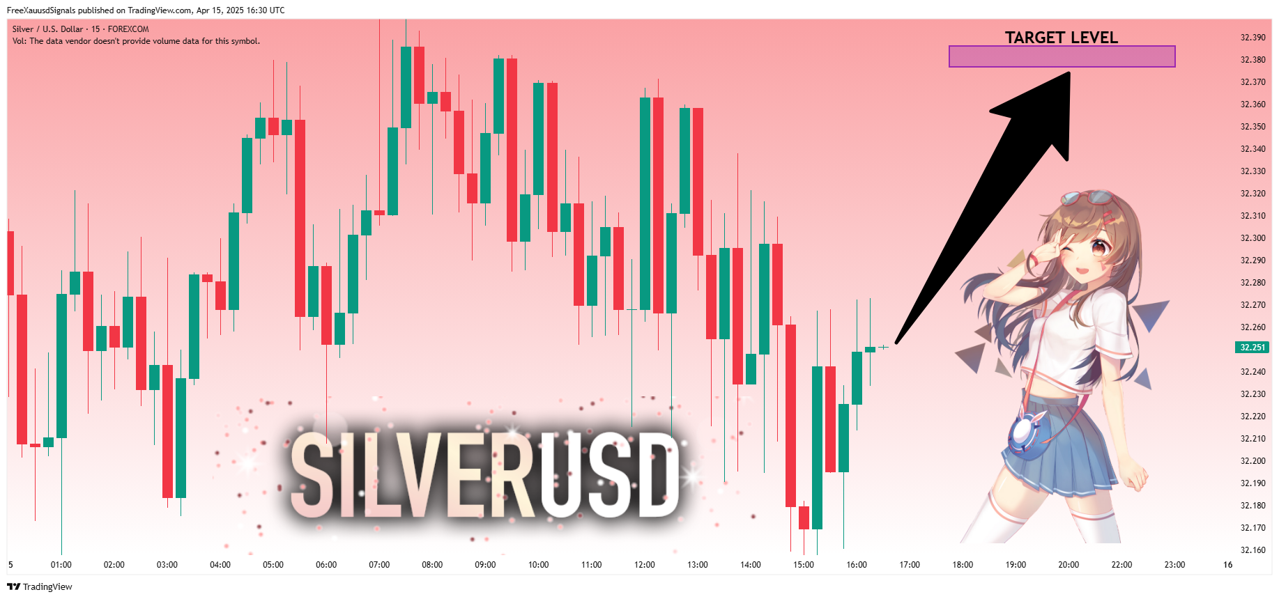 FOREXCOM:XAGUSD Chart Image by FreeXauusdSignals