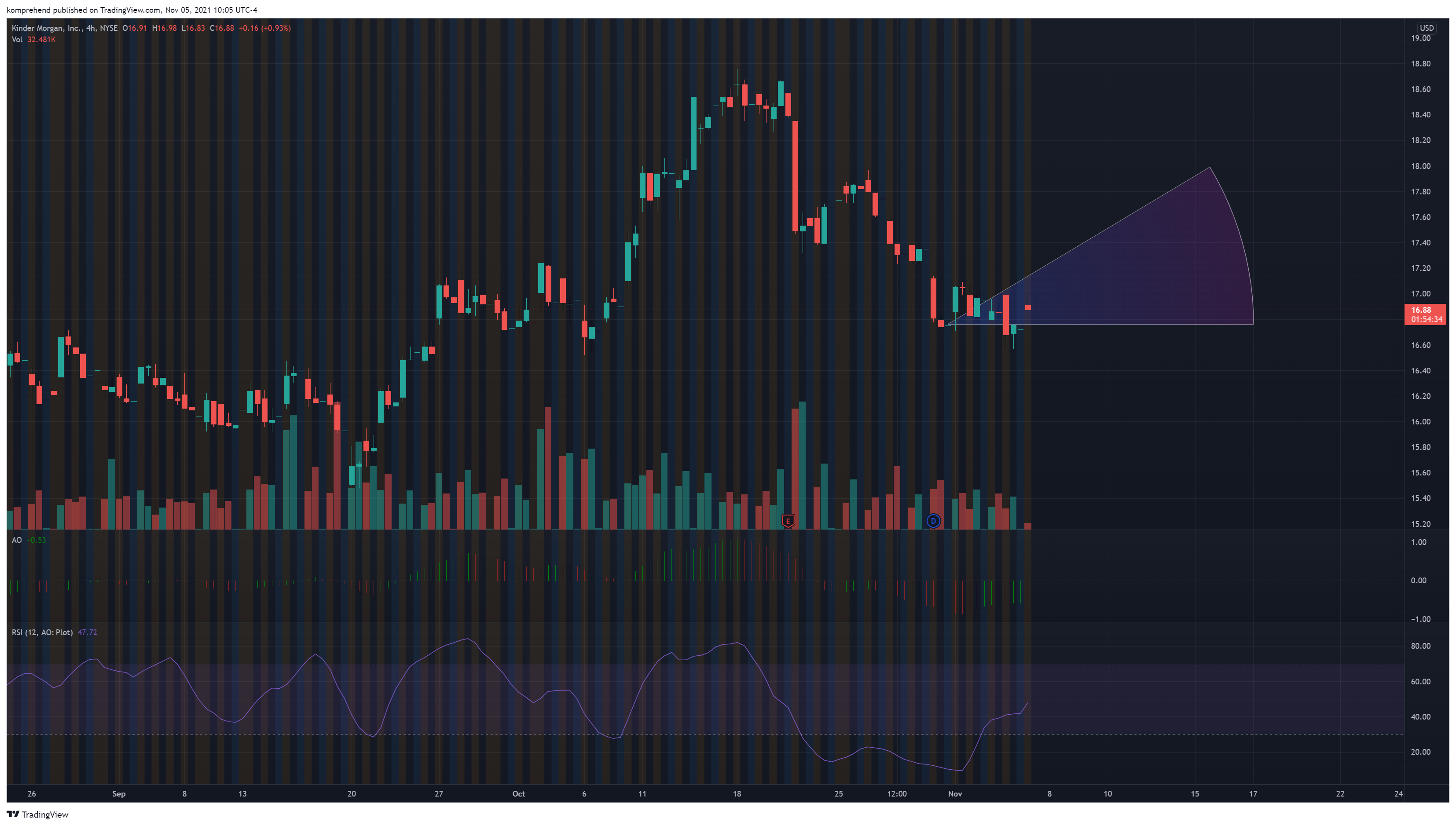 NYSE:KMI Chart Image by erikabarker