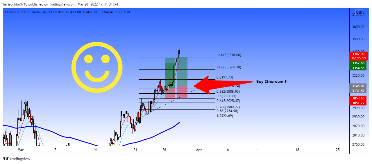 COINBASE:ETHUSD Chart Image by harisonhbn9718
