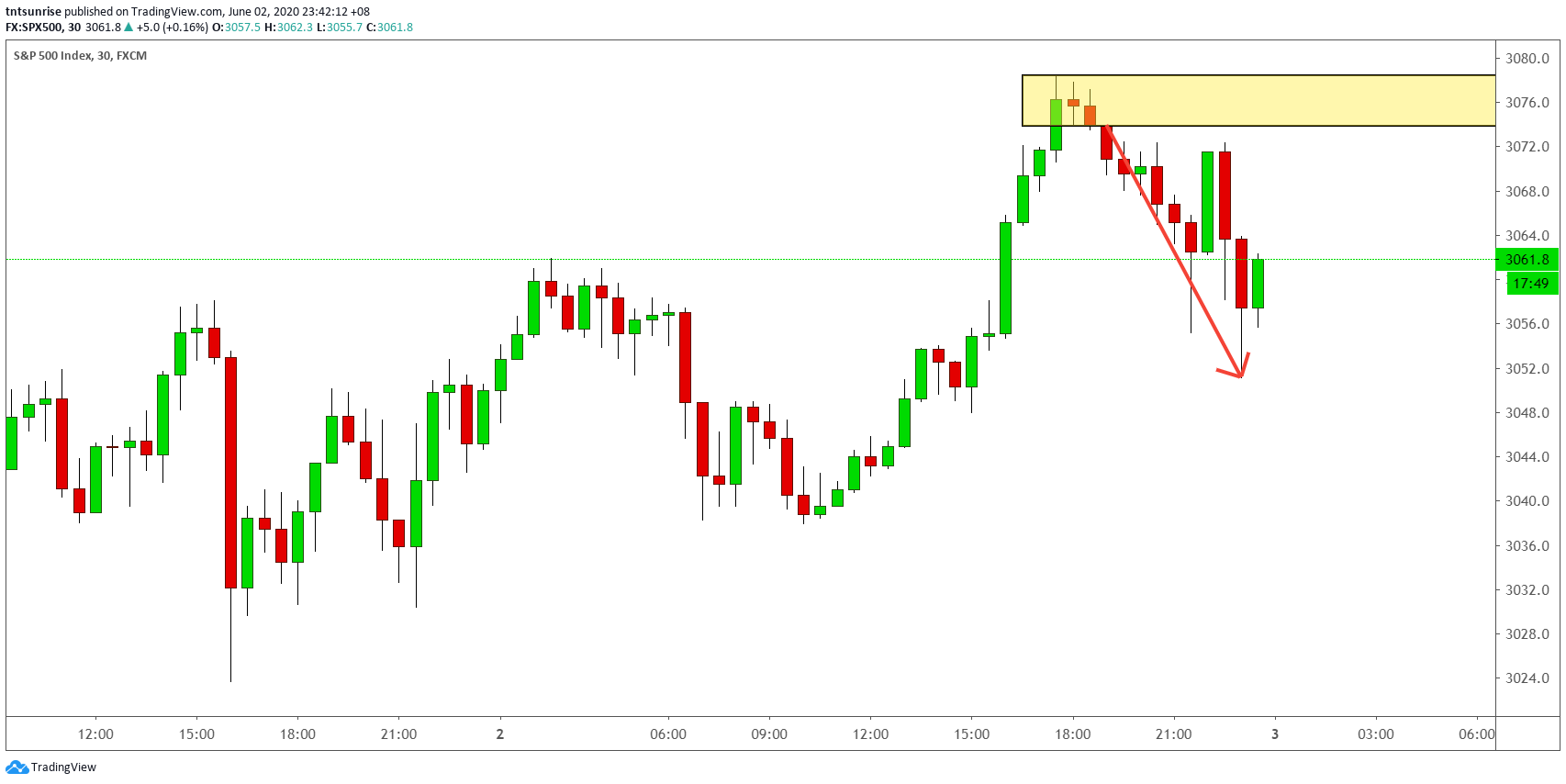  Chart Image