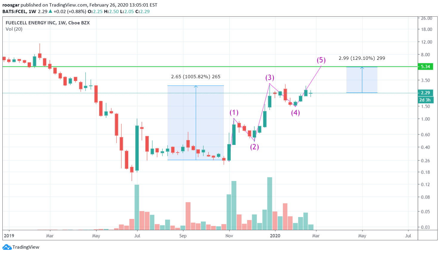  Chart Image