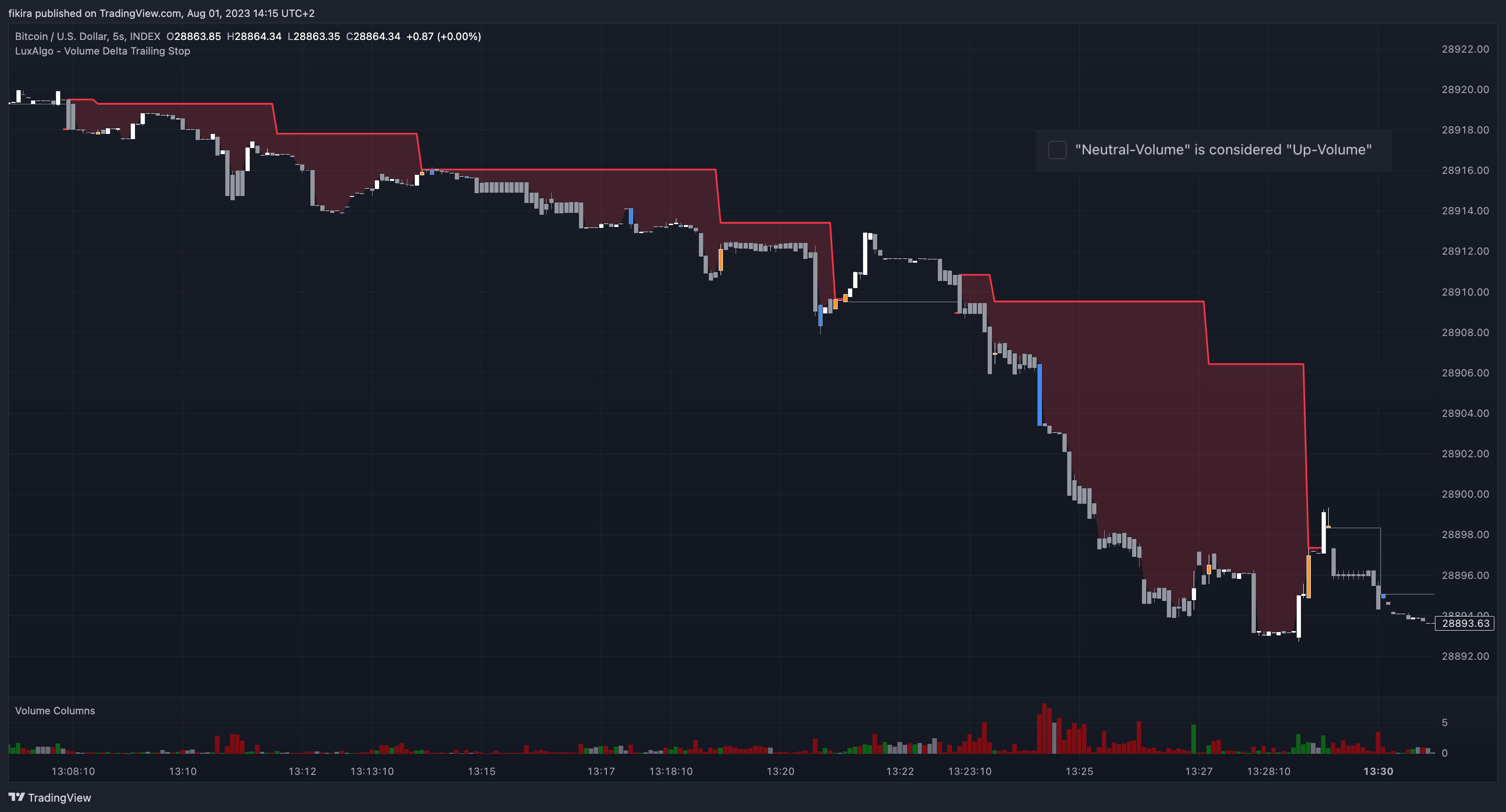 INDEX:BTCUSD Chart Image by fikira
