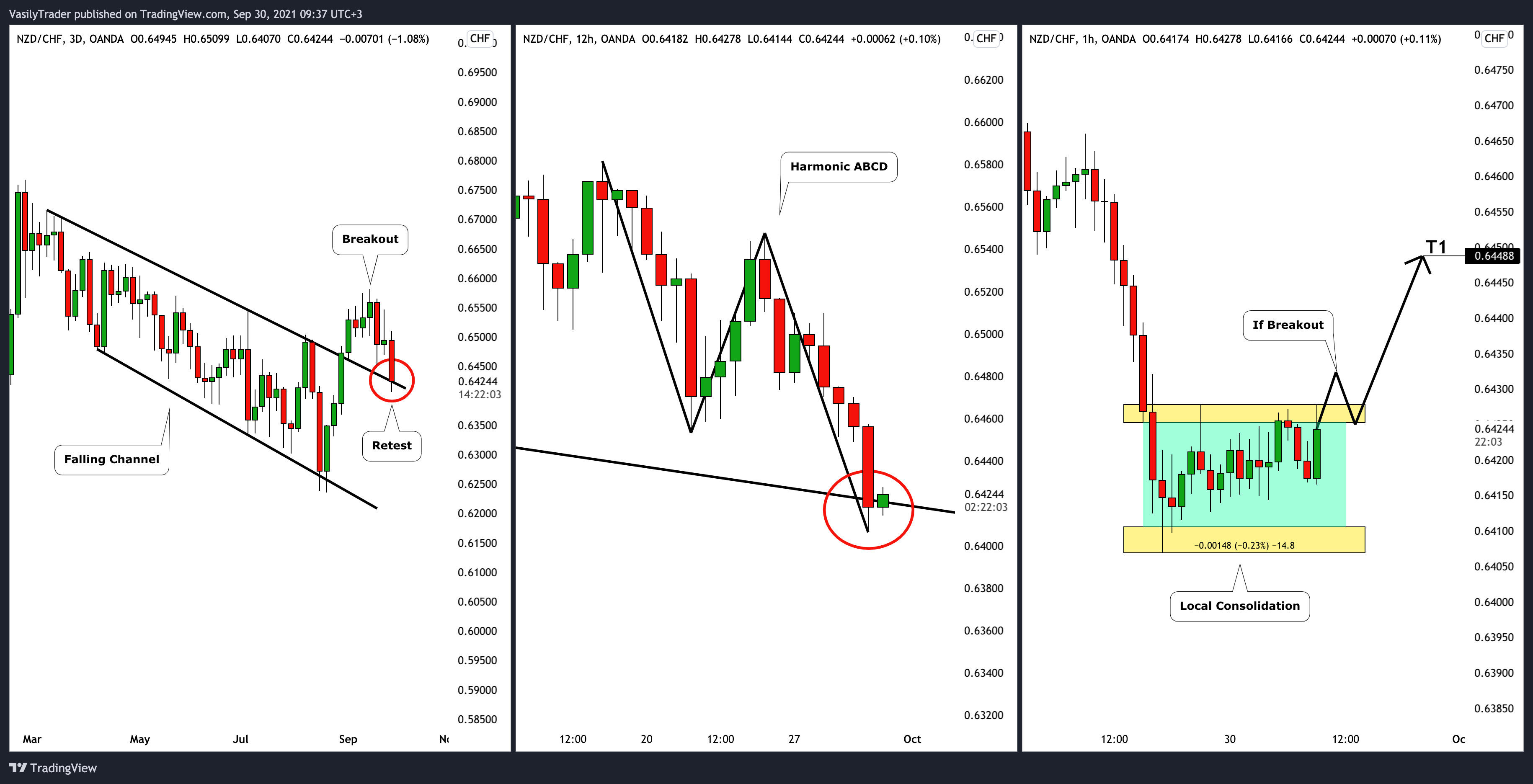 Chart Image