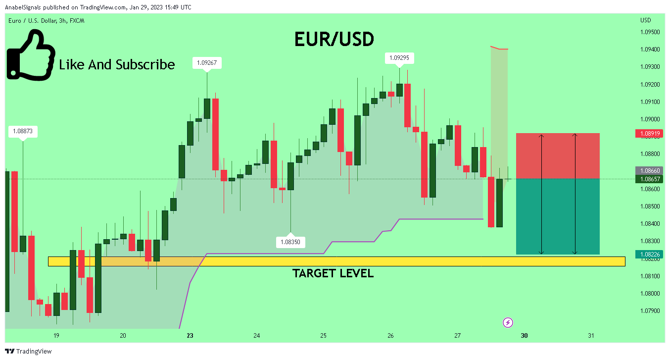 FX:EURUSD Chart Image by AnabelSignals