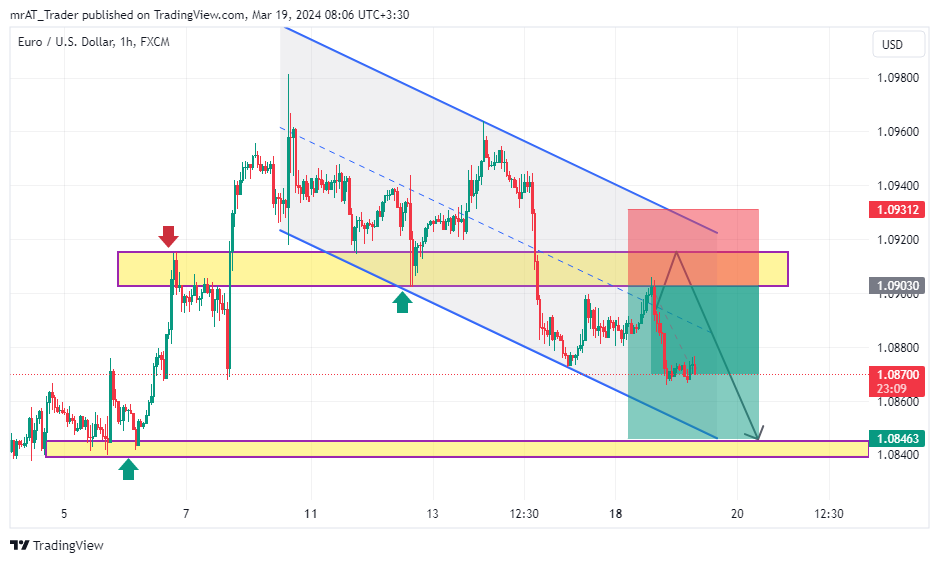 FX:EURUSD Chart Image by mrAT_Trader