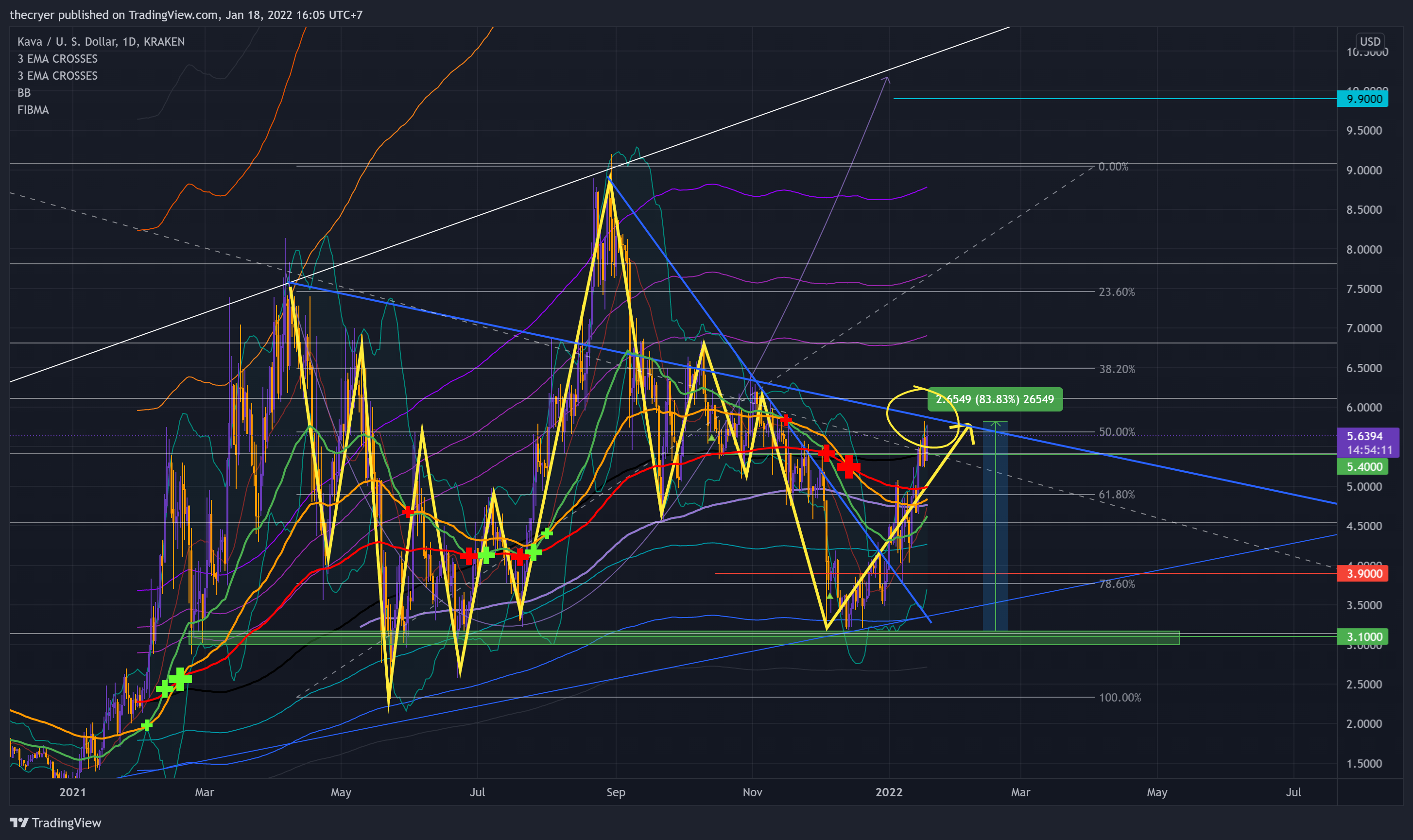 KRAKEN:KAVAUSD Chart Image by thecryer