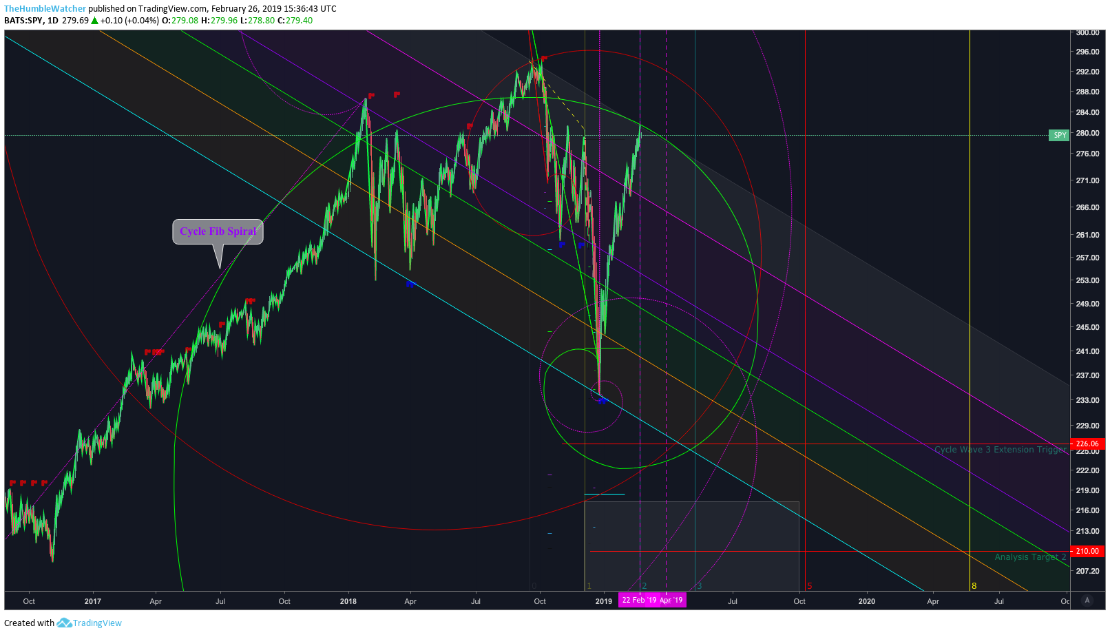  Chart Image