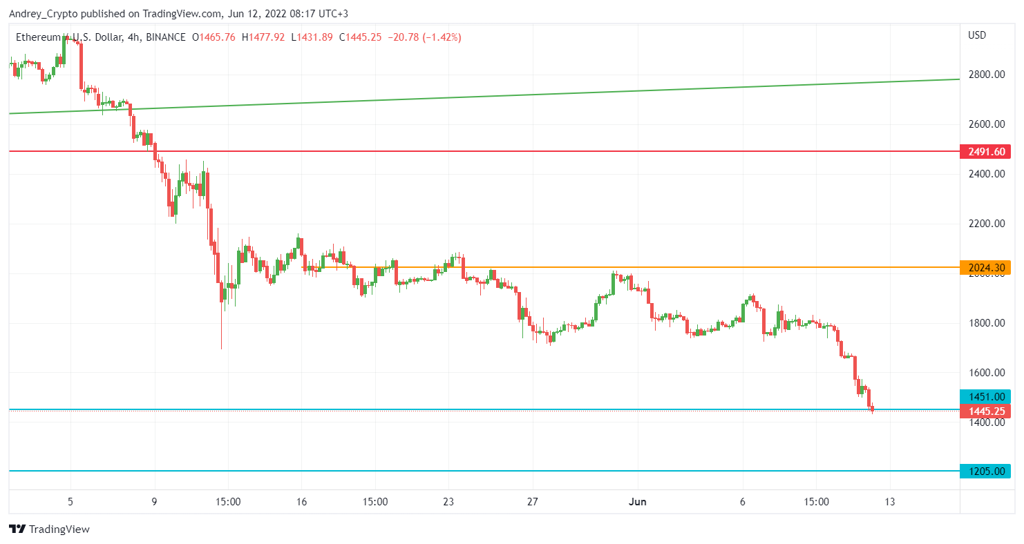 BINANCE:ETHUSD Chart Image by Andrey_Crypto