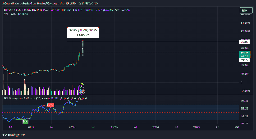 BITSTAMP:BTCUSD Chart Image by AdmamTrade