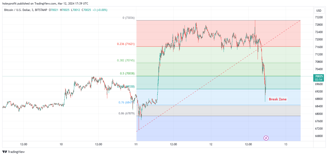BITSTAMP:BTCUSD Chart Image by holeyprofit