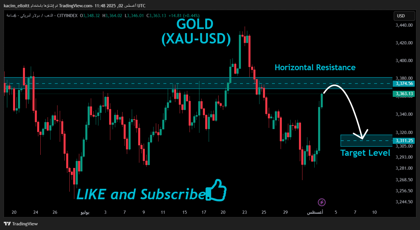 CITYINDEX:XAUUSD Chart Image by kacim_elloitt