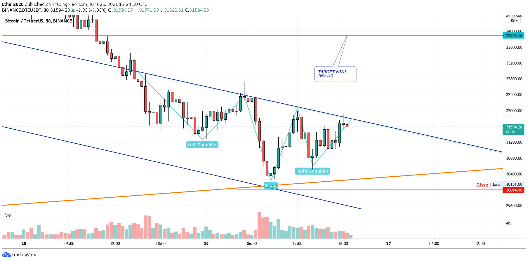  Chart Image