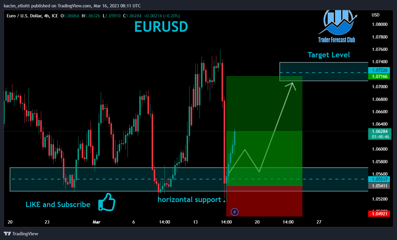 FX_IDC:EURUSD Chart Image by kacim_elloitt