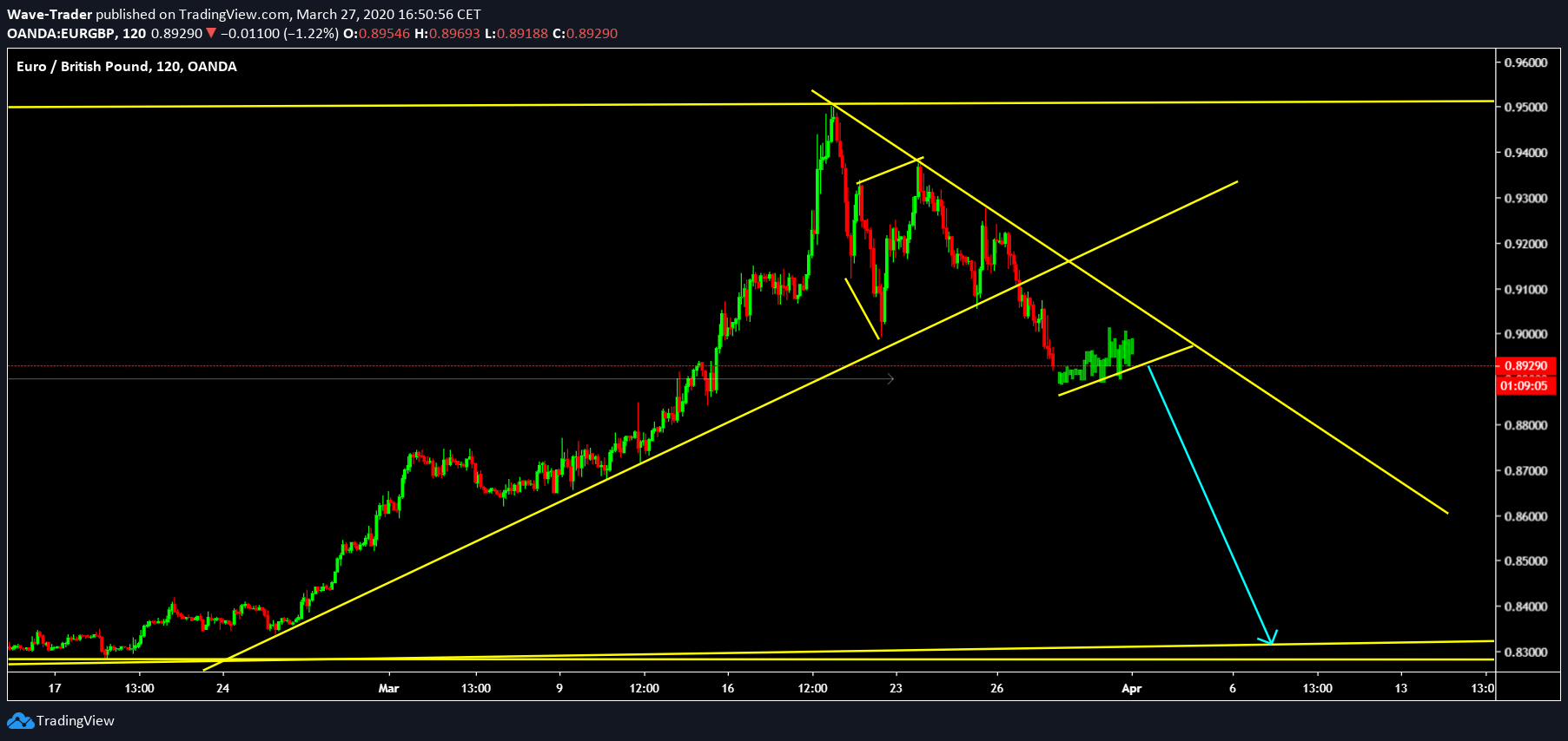  Chart Image