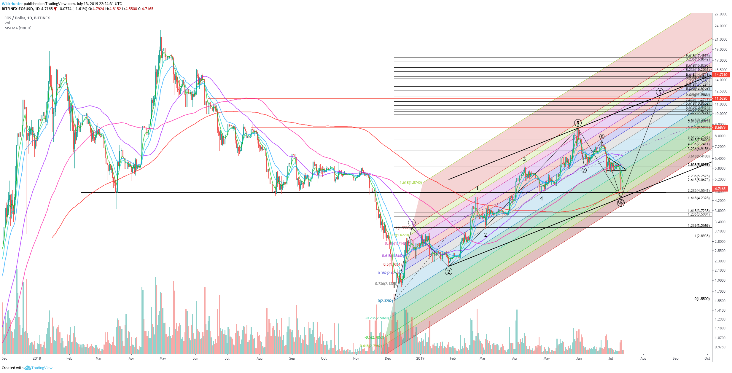  Chart Image