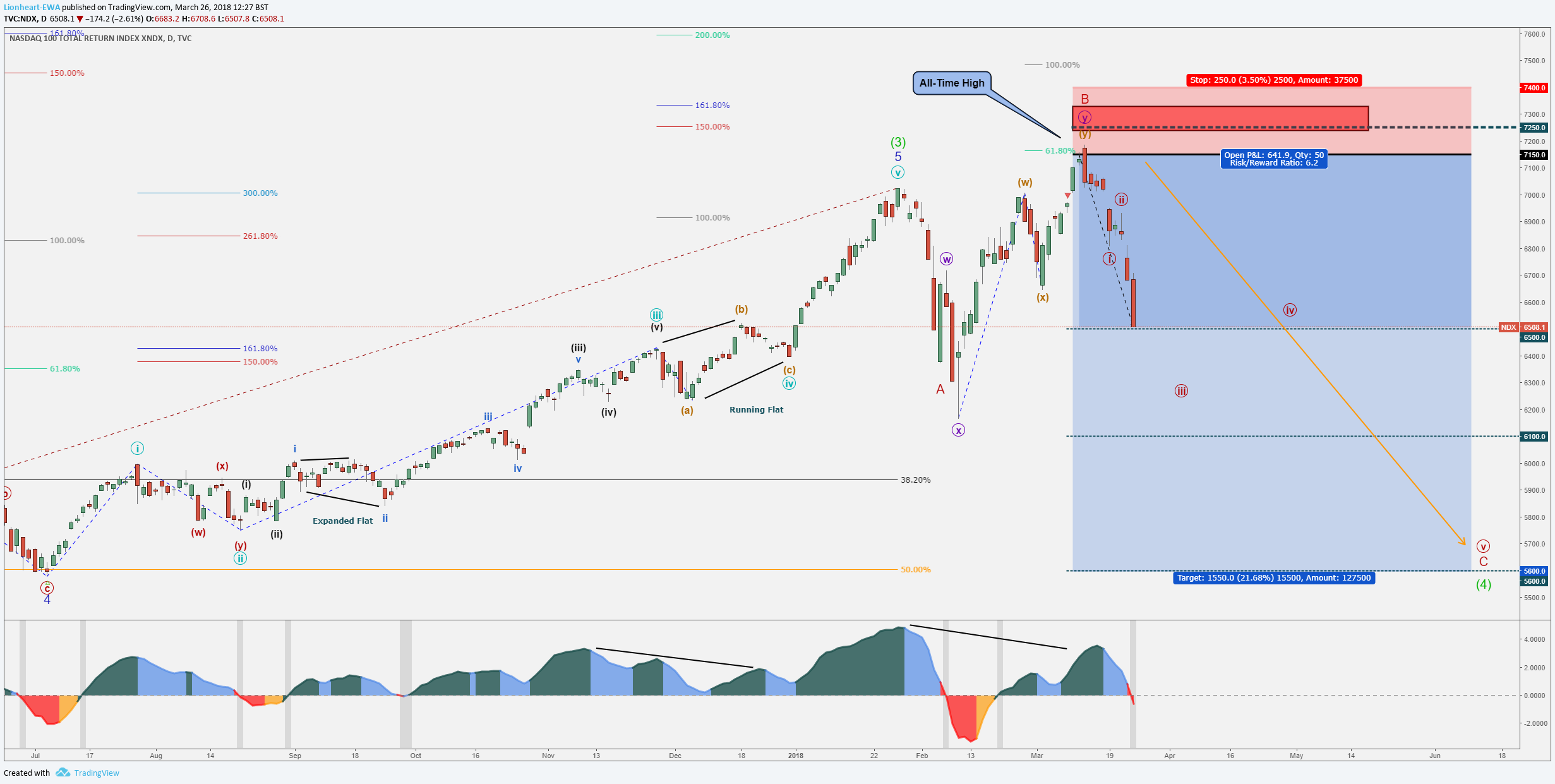  Chart Image