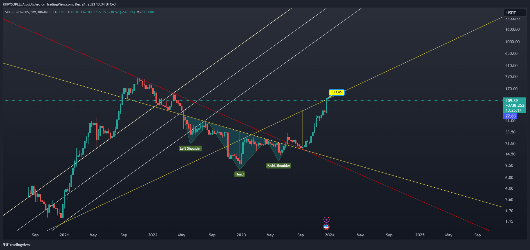 BINANCE:SOLUSDT Chart Image by KHRYSOPELEA