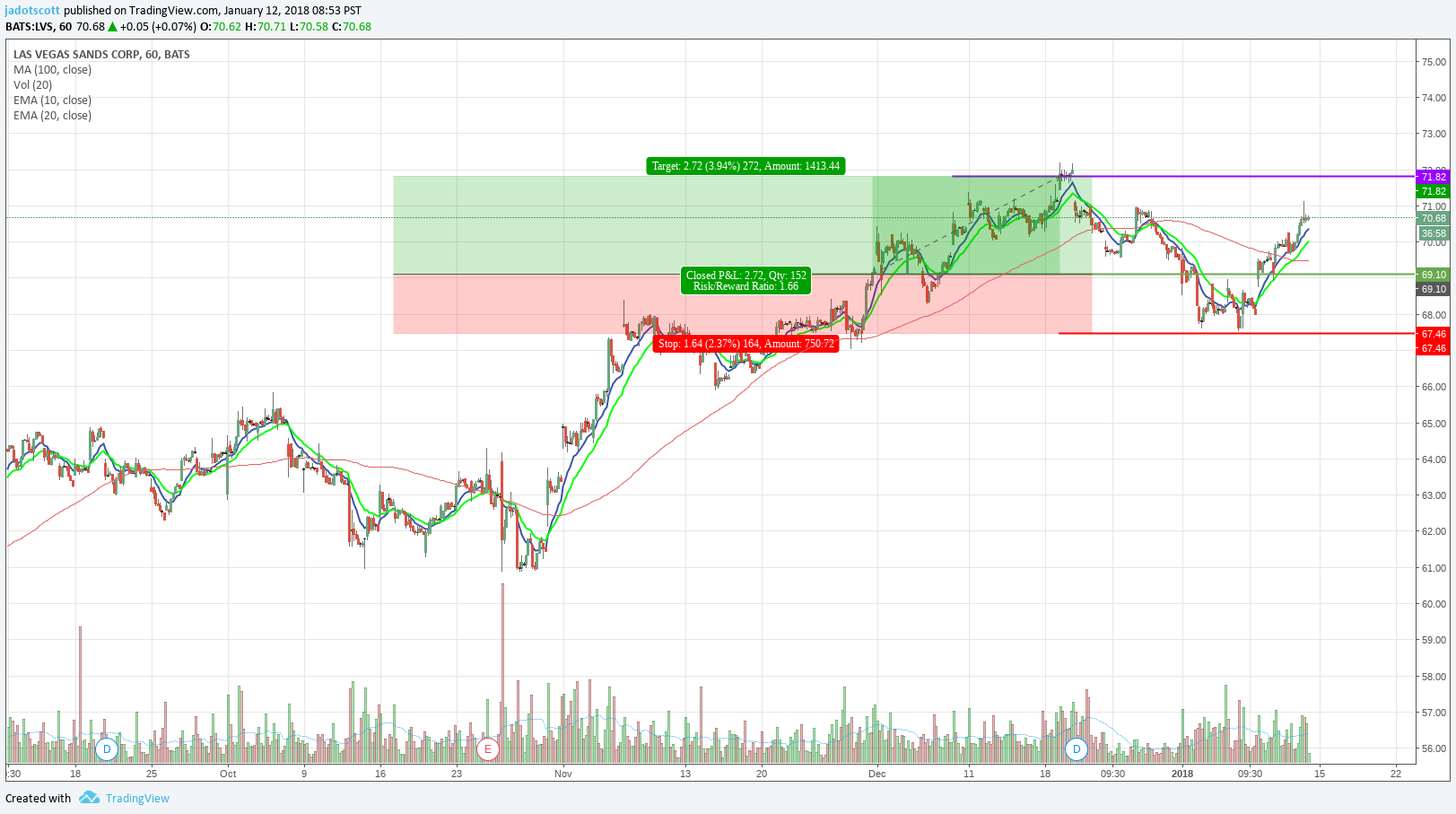  Chart Image