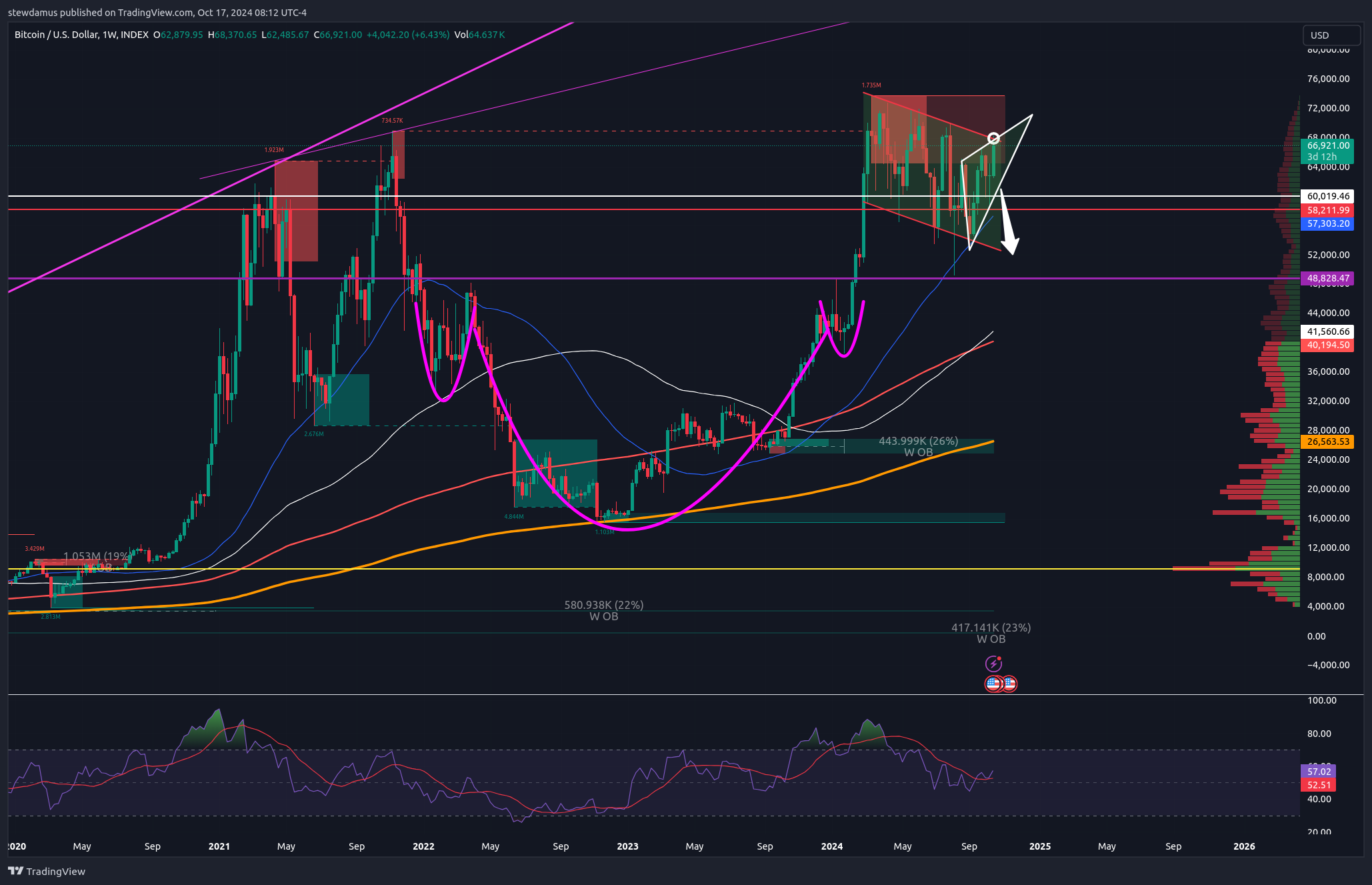 INDEX:BTCUSD Chart Image by stewdamus