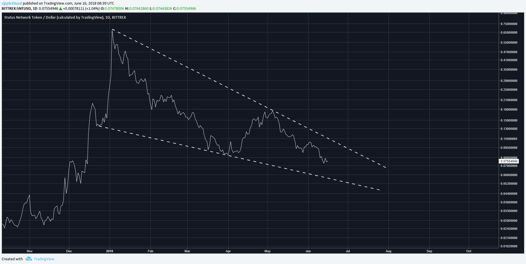  Chart Image
