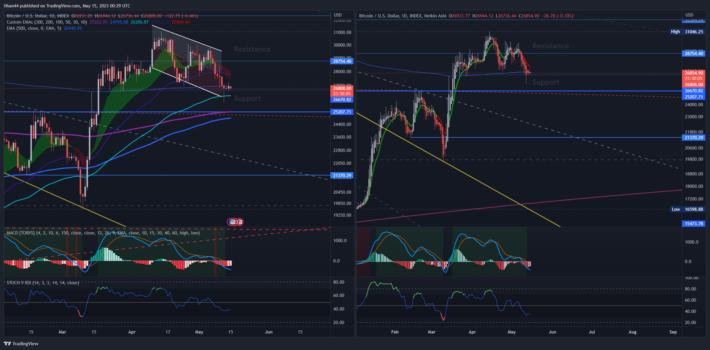 INDEX:BTCUSD Chart Image by Hhan44