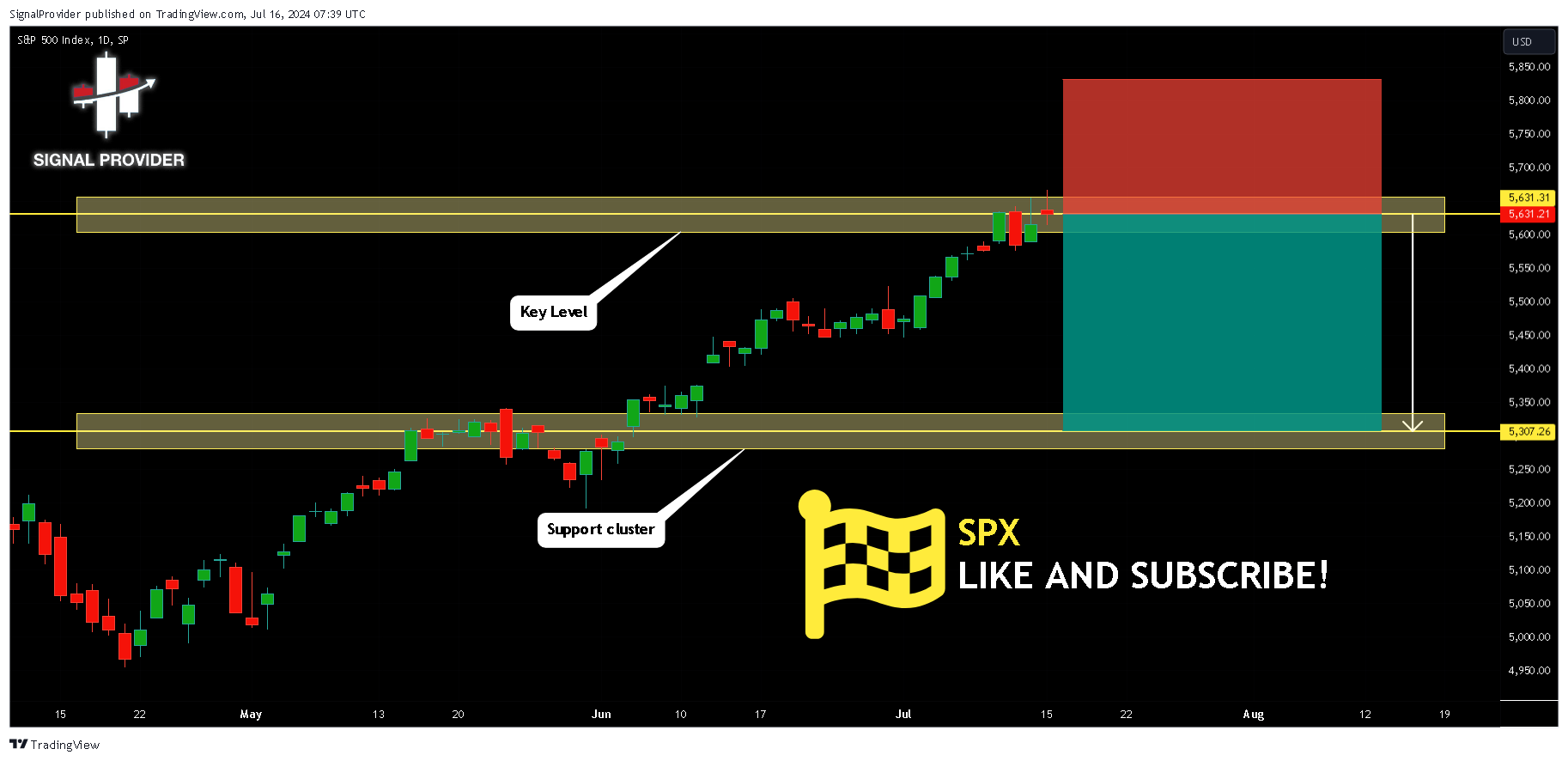 SP:SPX Chart Image by SignalProvider