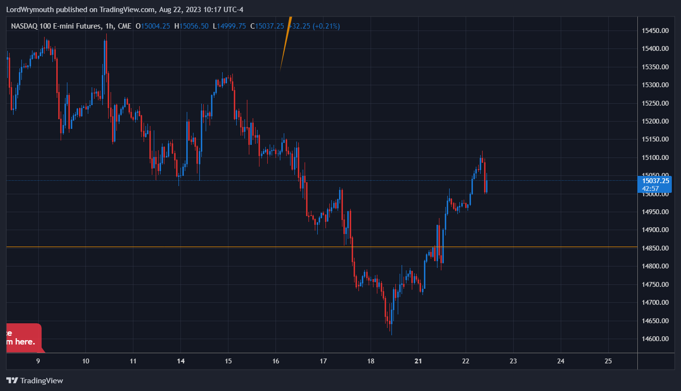 CME_MINI:NQ1! Chart Image by LordWrymouth