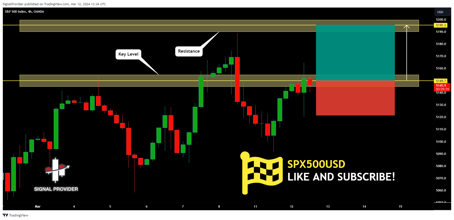 OANDA:SPX500USD Chart Image by SignalProvider