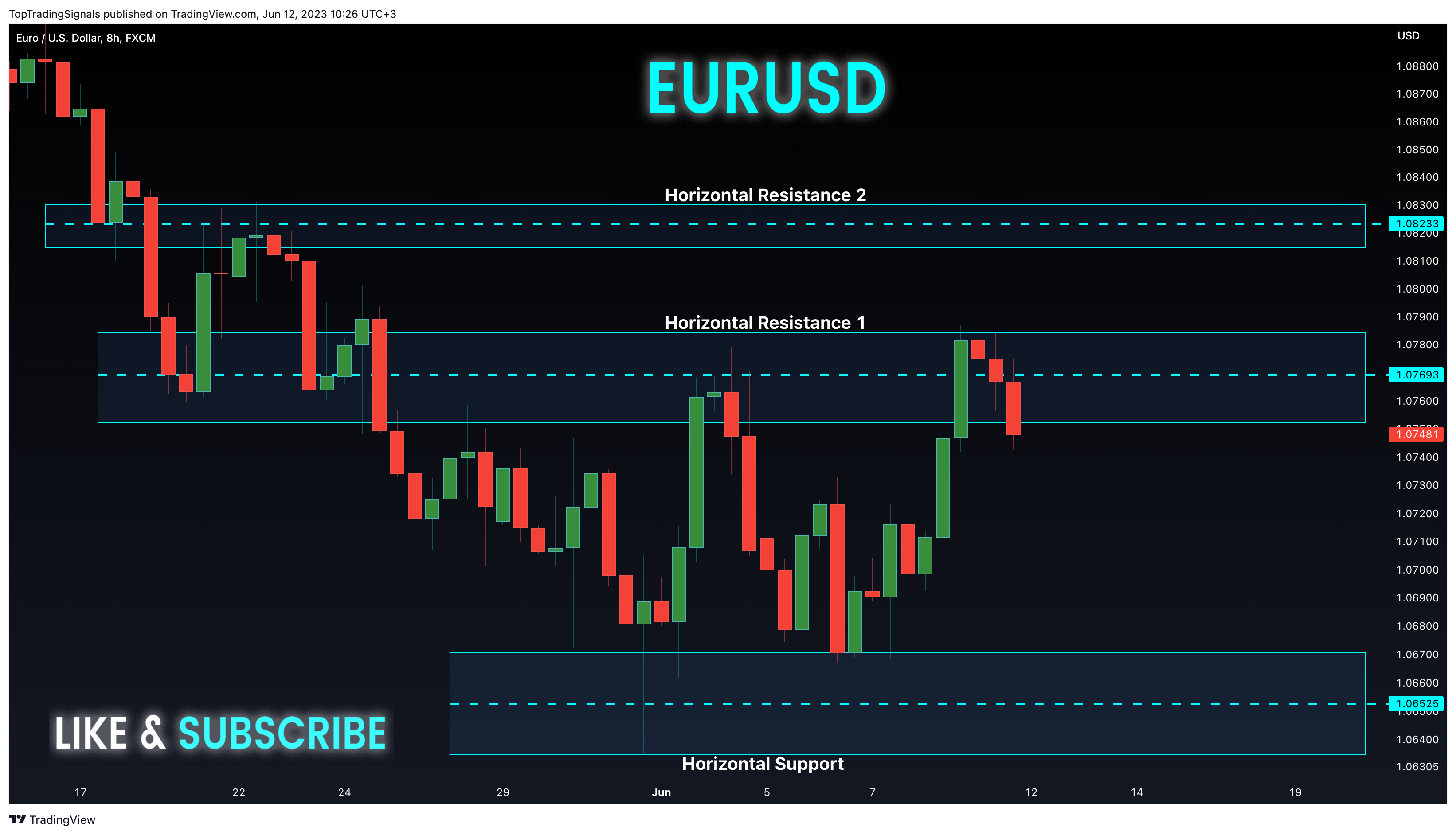 FX:EURUSD Chart Image by TopTradingSignals