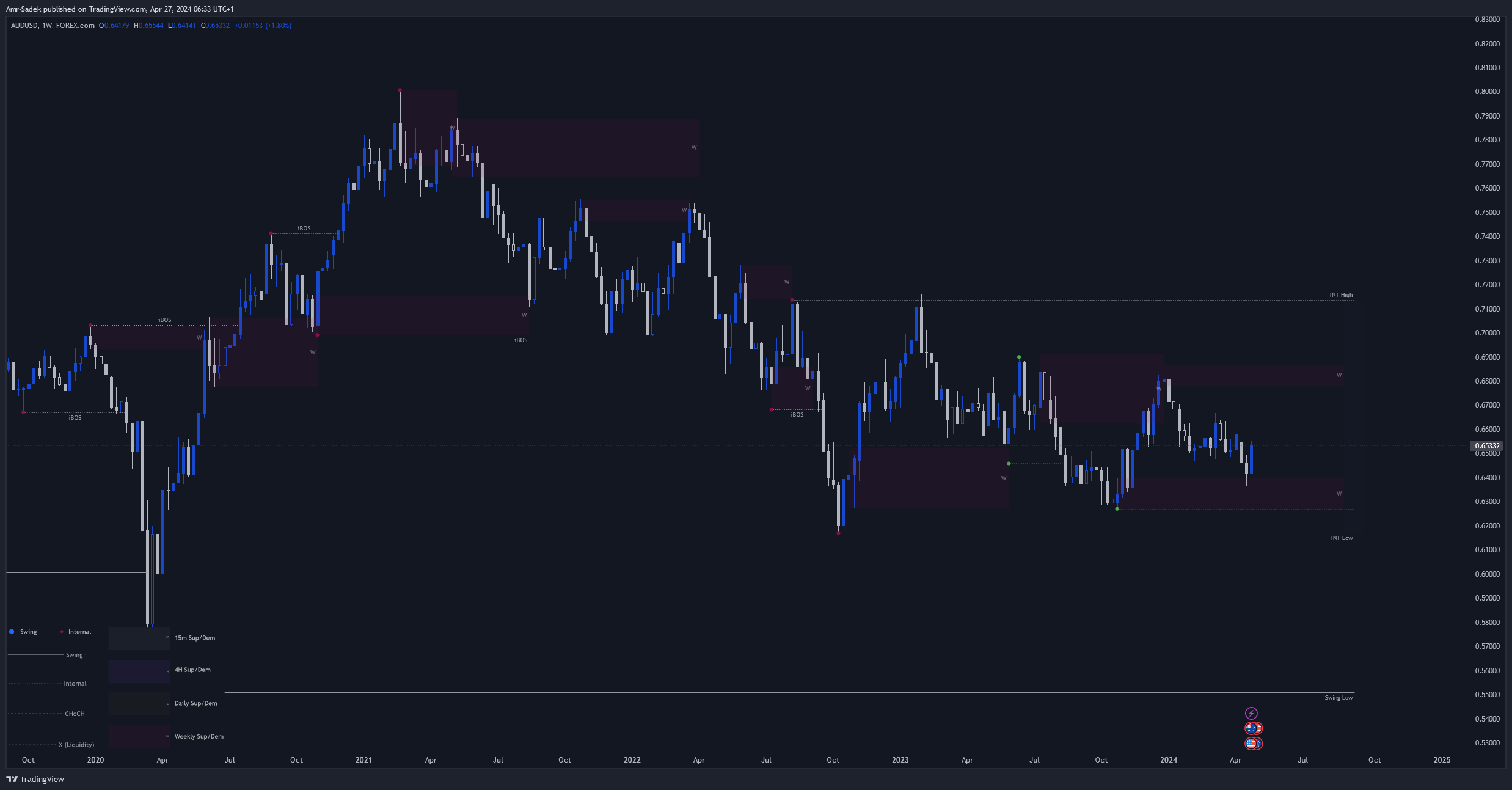 FOREXCOM:AUDUSD Chart Image by Amr-Sadek